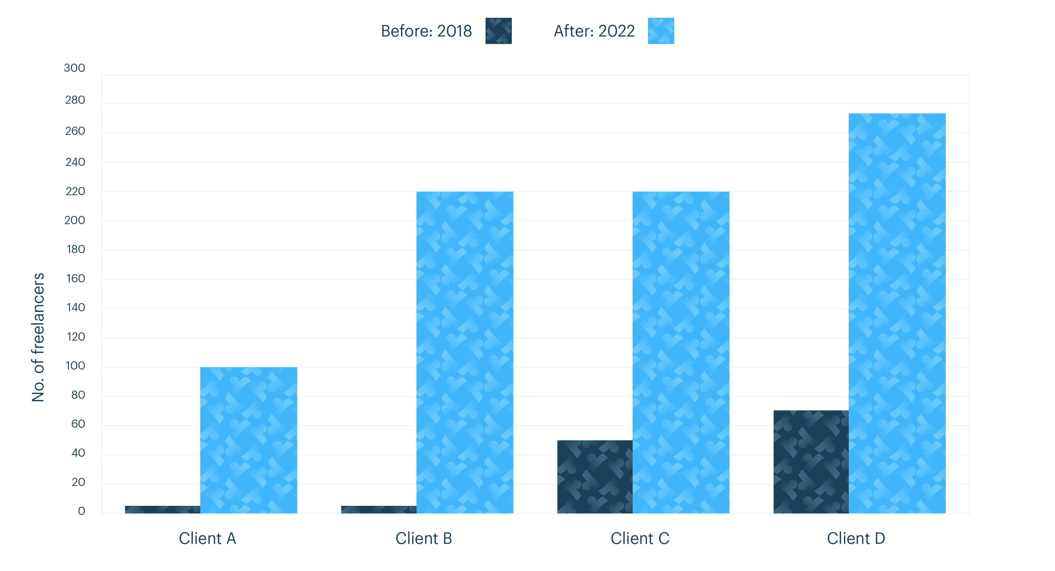 Graph_Chart